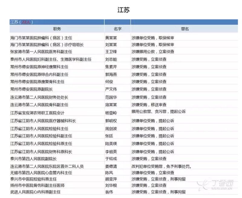 张家港儿科:守护小城健康